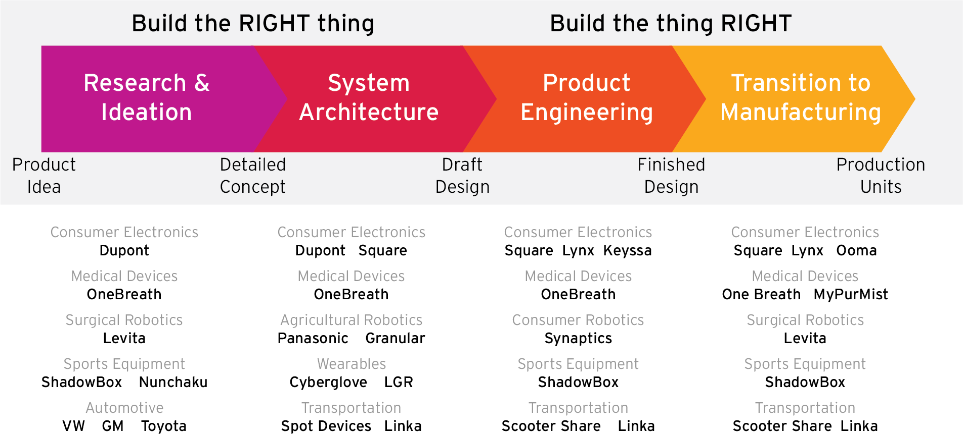 mechanical engineering prototyping manufacturability