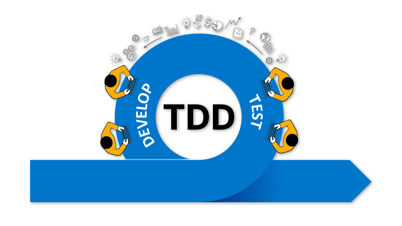 TDD: методология разработки, которая изменила мою жизнь / Хабр