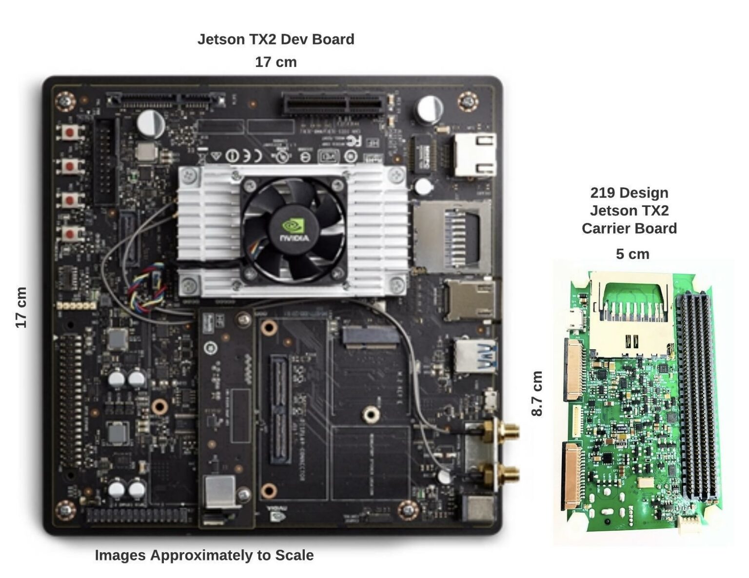 Introducing Our Mini Custom Jetson TX2 Carrier Board