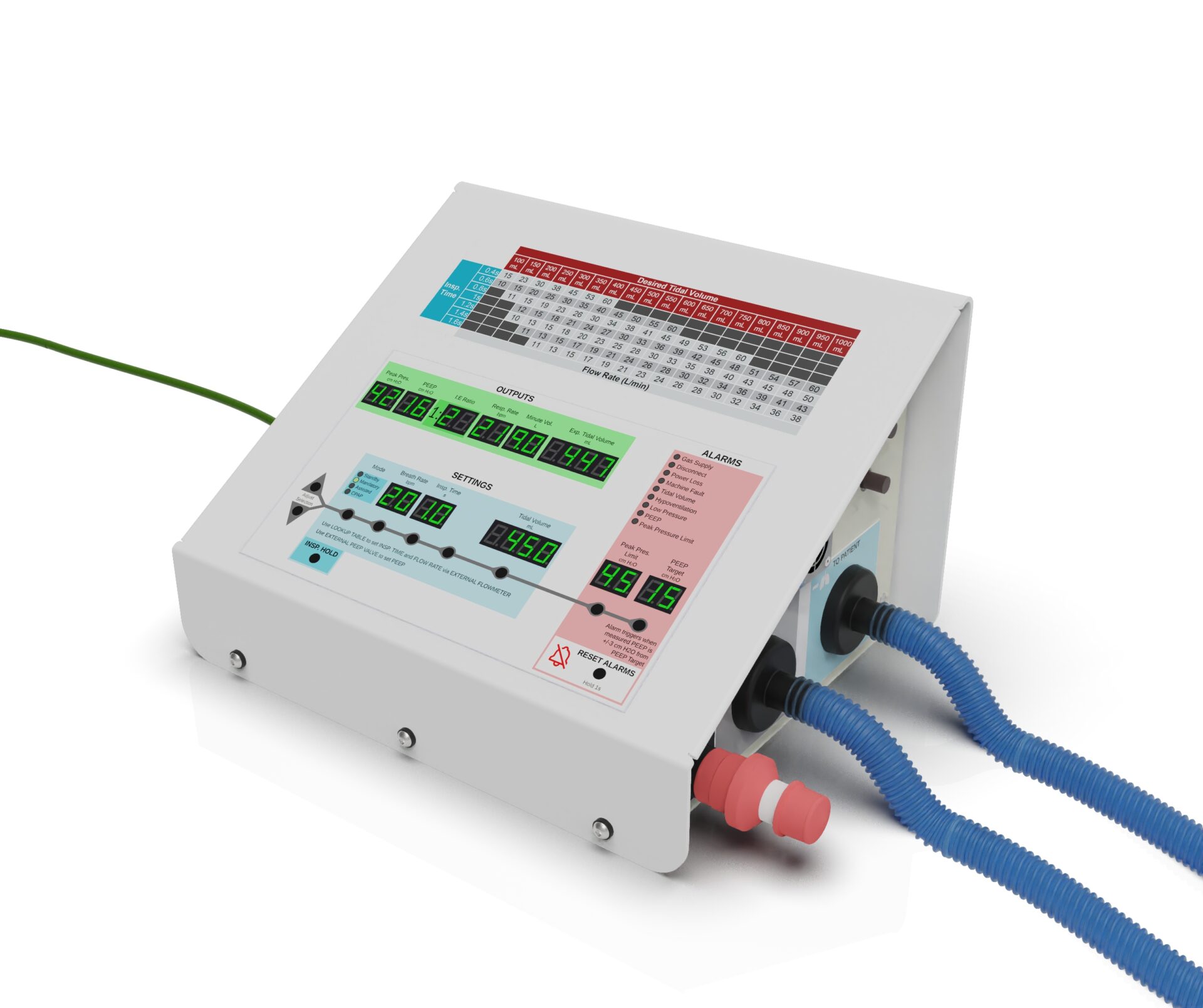 O2U Developing a Ventilator for Emergency Use Authorization