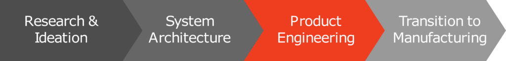 product mechanical engineering